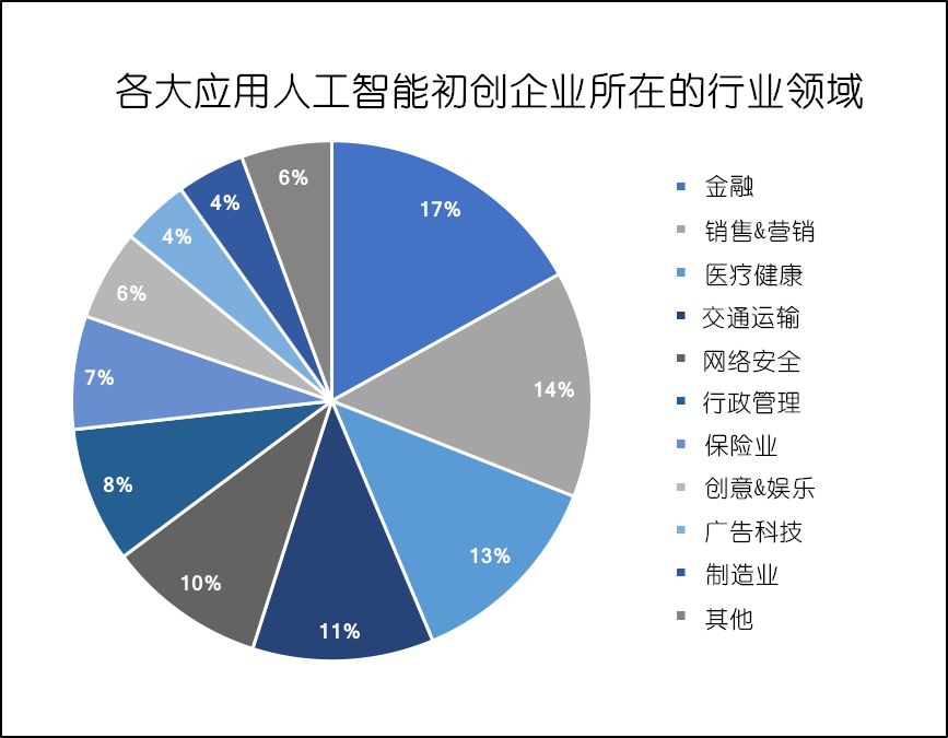 人工智能迎来第三次创新潮,应用AI企业如何才