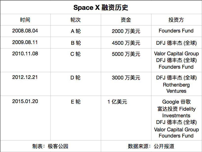 ofo融资:ofo又拿了7亿美元,同样握额融资的公司们都做了什么