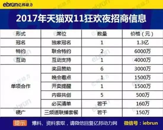 电商一周:京东公布便利店管理系统|电商|京东|互