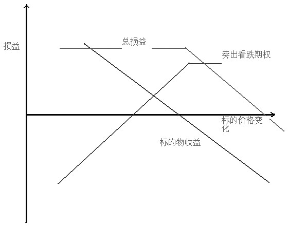 备兑期权策略的应用|期权|期货|豆粕