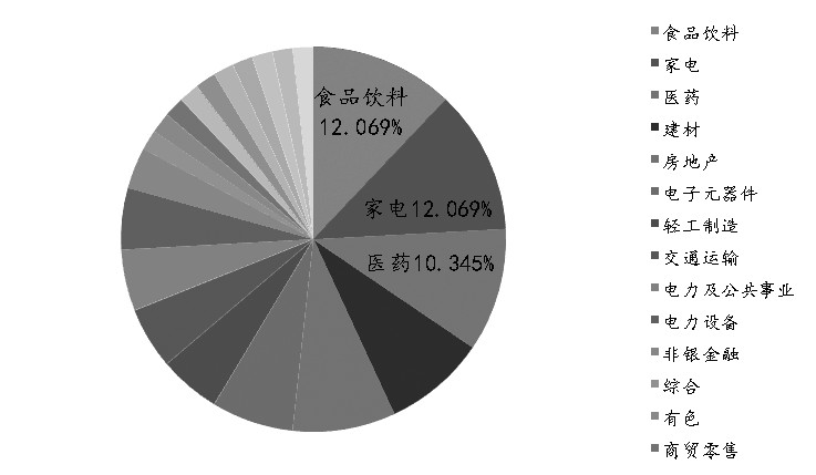 下半年A股漂亮50表现可期|收益率|消费行业|