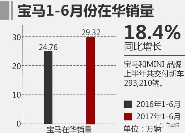 丰田为建造新北美总部花了10亿美元，值吗？