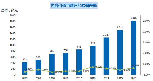 以友邦为镜,衡量平安(02318)及太保(02601)的