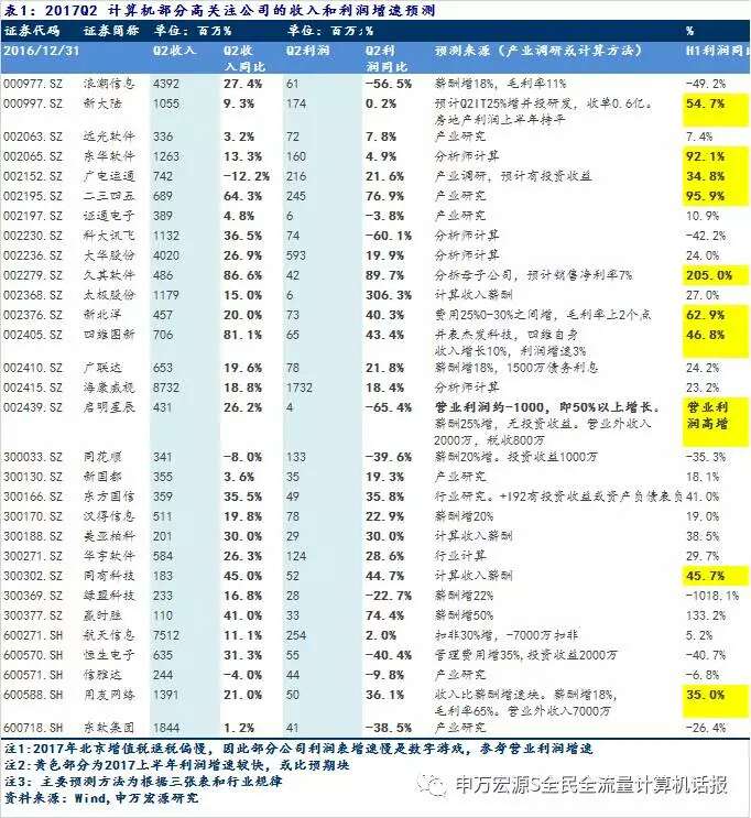 gdp是下半年