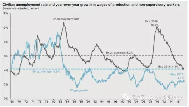 摩根大通三季度展望:关于美股、美国经济数据