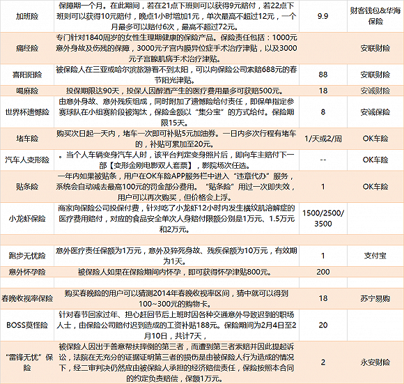 保监会全面清理备案产品 熊孩子险等奇葩险恐
