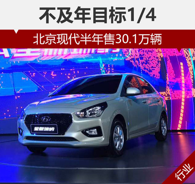 北京现代半年售30.1万辆 不及年目标1/4