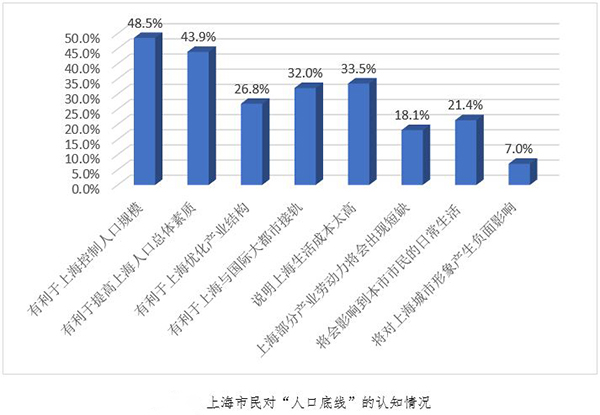 十三五人口发展规划_十三五规划(2)
