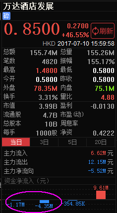 融创(01918)632亿惊天收购背后:万达这两支股