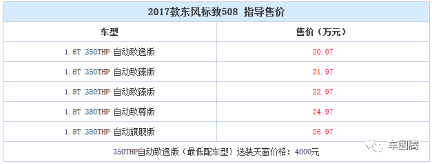 丰田为建造新北美总部花了10亿美元，值吗？