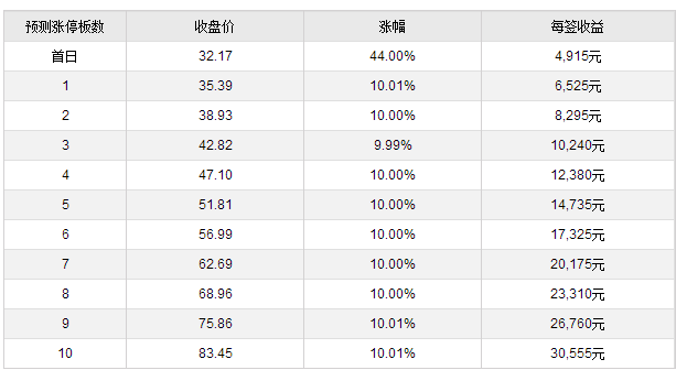 大元泵业、佩蒂股份、凌霄泵业7月11日上市 定