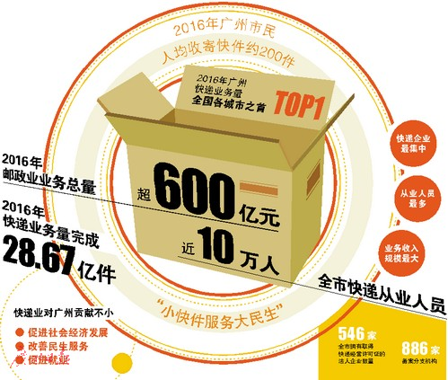 摄影从业人员_邮政从业人员收入(3)