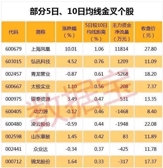 资源股持续飙升,哪些低估值股还有较大上涨空