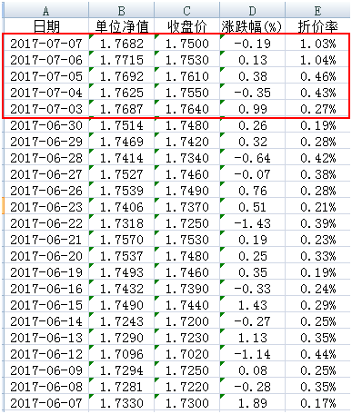 华安基金再下调乐视网估值 较停牌价格已达四