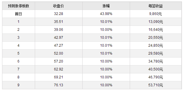 大元泵业、佩蒂股份、凌霄泵业7月11日上市 定