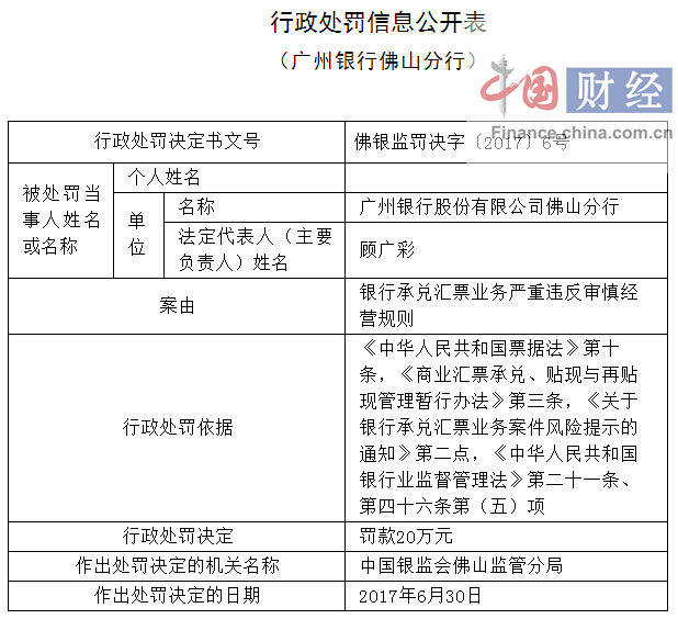 广州银行因违反审慎经营规则被罚20万|广州银