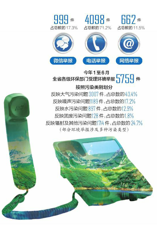 走近四川12369环保举报热线:30分钟接听5个热