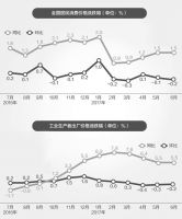 点击放大