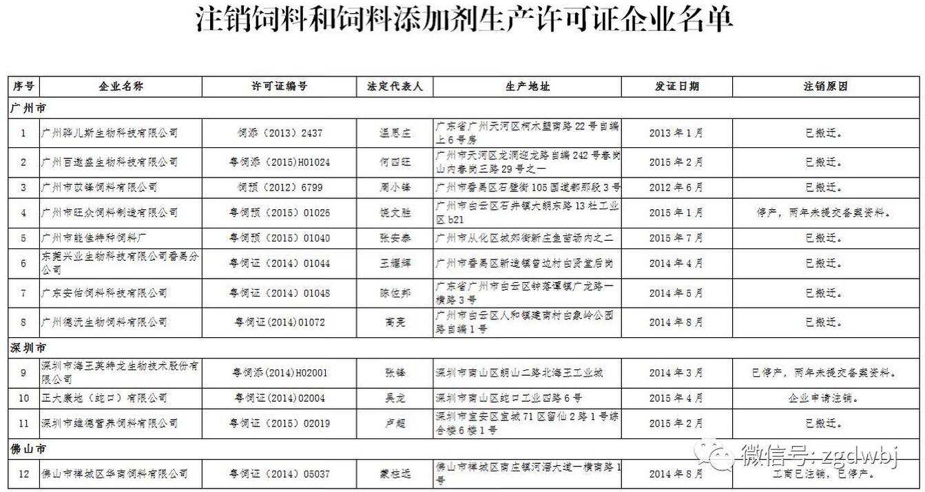 广东、河南注销了54家饲料和饲料添加剂企业