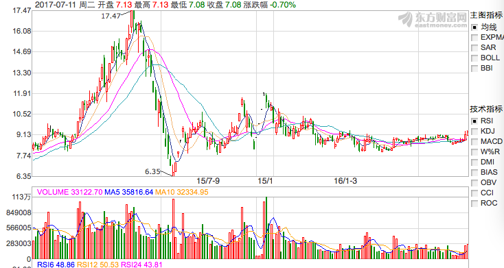 收购牵头人自搞内幕交易 苏州高新重组案国资