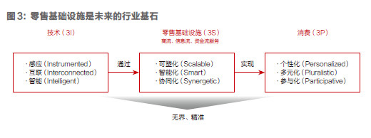 刘强东:零售业第四次革命开始,我已看到了未来