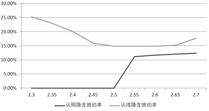 期权怎么选标的 LB_O-fyhwret2356710.jpg