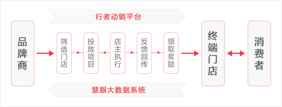京东新通路覆盖全国 三大系统升级百万中小门