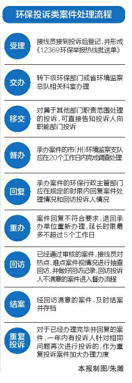 走近四川12369环保举报热线:30分钟接听5个热