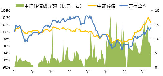 招商基金:利率债配置价值显现 信用债采取防御