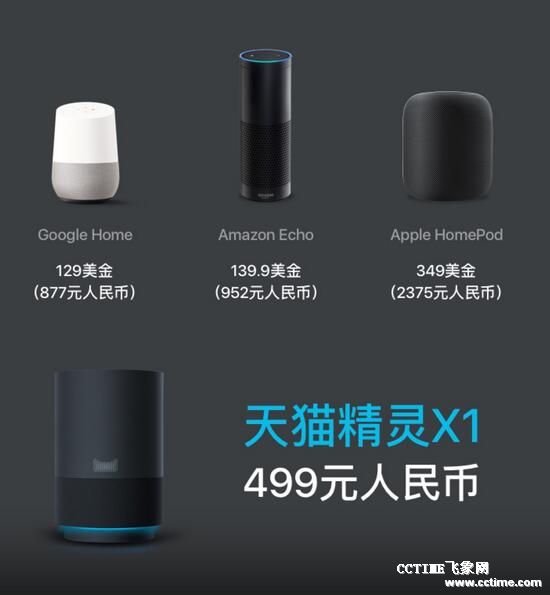 涂鸦智能深度解读天猫精灵X1全球首发