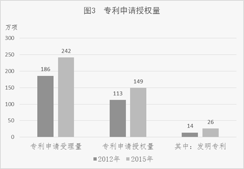 城市化哪个阶段人口下降_城市化过程的三个阶段(2)