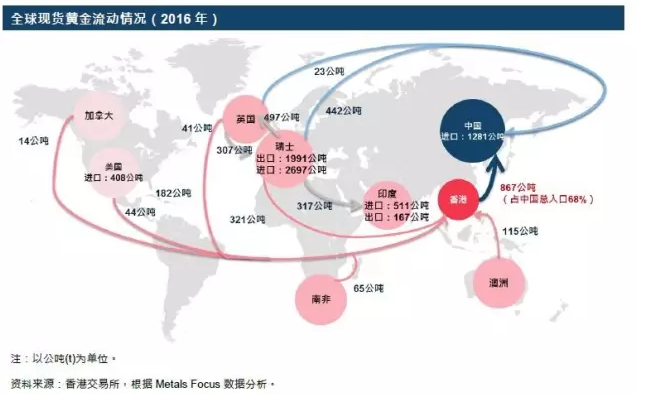 港交所研究报告:香港将可促进亚洲黄金定价权