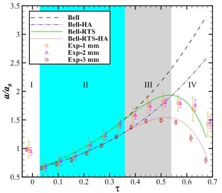 中国科大在流体力学界面不稳定性方面取得进展