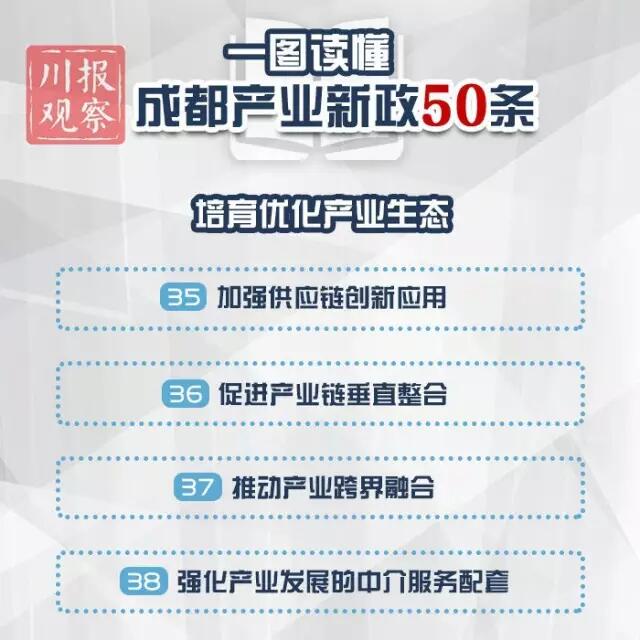 一图读懂成都产业新政50条干货!落户、租房、
