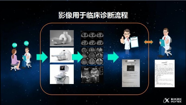 科大讯飞陶晓东:智能影像技术如何解决临床问