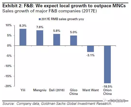 了一份扫货清单,强烈推荐买这几只股票…|高