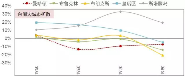 流动人口婚育证明_流动人口的范围