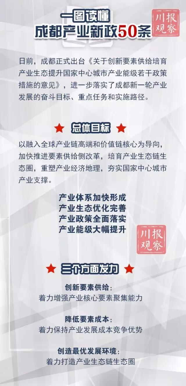 一图读懂成都产业新政50条干货!落户、租房、