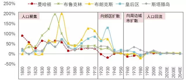 人口老龄化_什么是人口发展