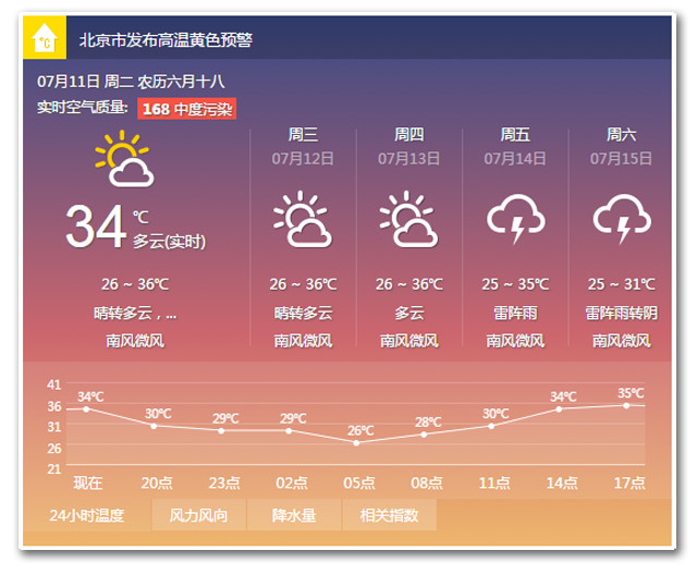 解决空调滴水小妙招 近几日最高气温均超过35℃