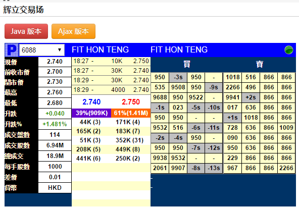 新股暗盘|鸿腾(06088)暗盘收涨1.48% 一手赚4