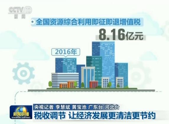 税收调节经济总量_税收手抄报