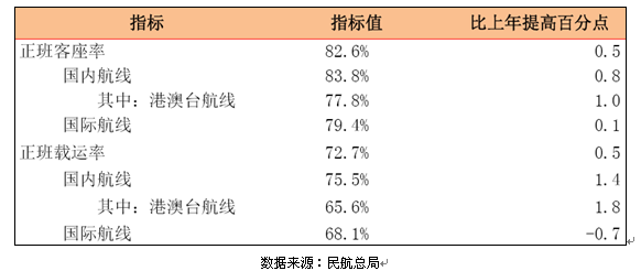 蓝天航空公司的空姐_航空公司收入(3)