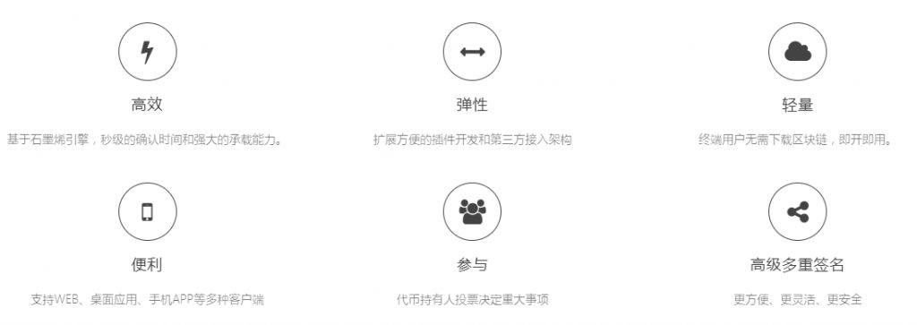 基于区块链做UGC内容激励,YOYOW要让原创作