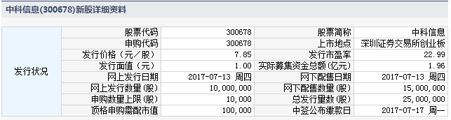 隆盛科技、中科信息7月13日申购指南