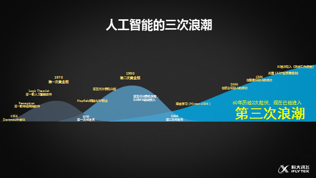 科大讯飞陶晓东:智能影像技术如何解决临床问