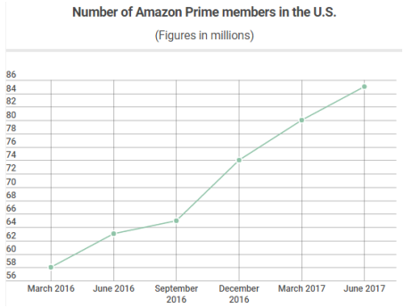 教你认识亚马逊Prime Day