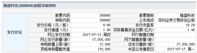 隆盛科技、中科信息7月13日申购指南