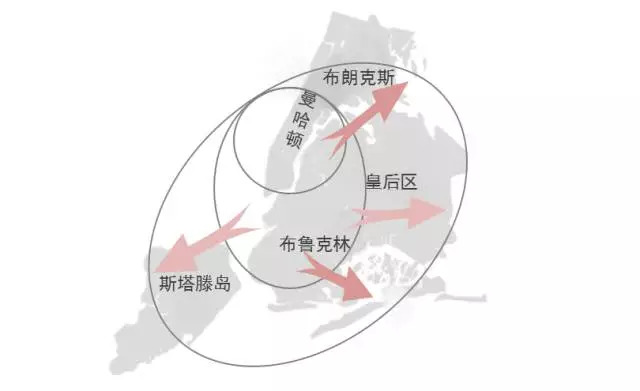 新移民人口_...哥华50 华裔新移民不工作 难道是太有钱了(3)