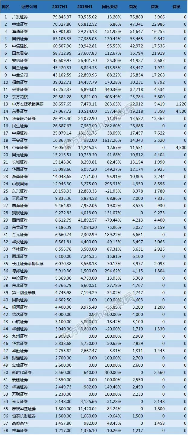 行业排名网_各行业平均工资排名(2)